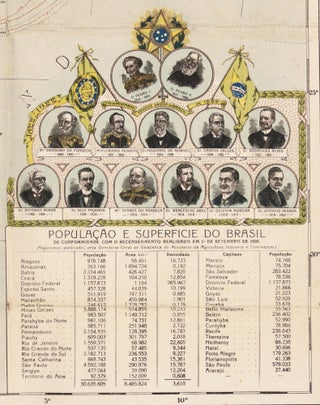 Mappa Geral do Brasil./ Terceira Edicao Popular Do Jornal Do Brasil, Setembero De 1922. Edicao Especial Do Centenario