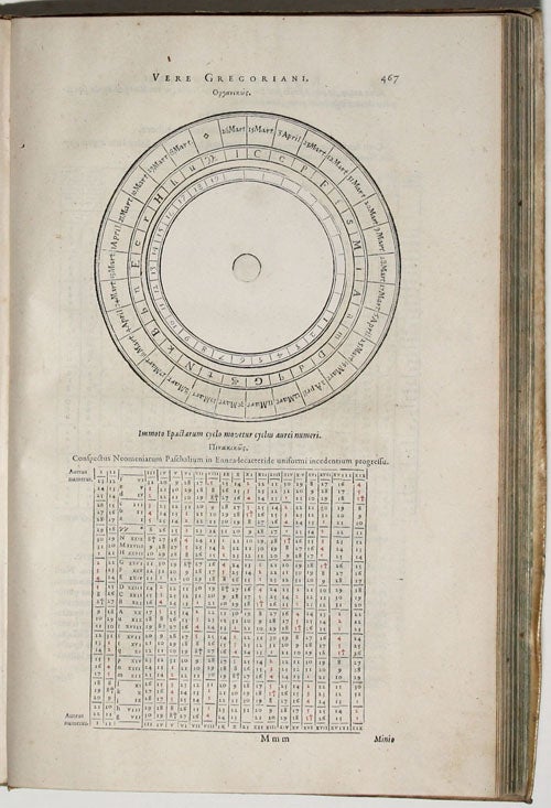 Item #5430 Francisci Vietae Opera Mathematica in unum volumen congesta …. François / SCHOOTEN VIÈTE, Frans van.